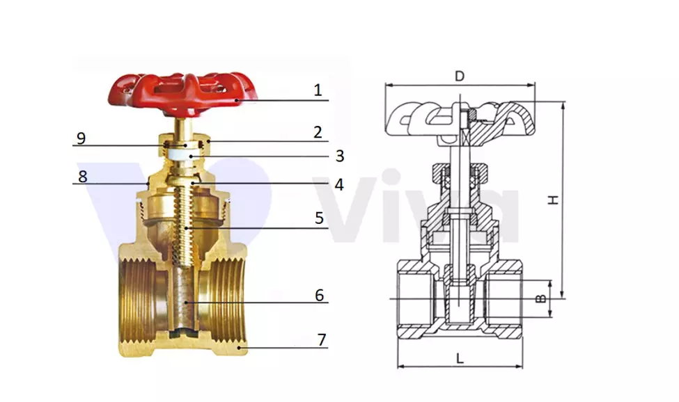 Cấu tạo của van công ty chìm