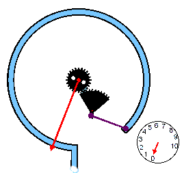 Nguyên lý hoạt động đồng hồ áp suất ống bourdon