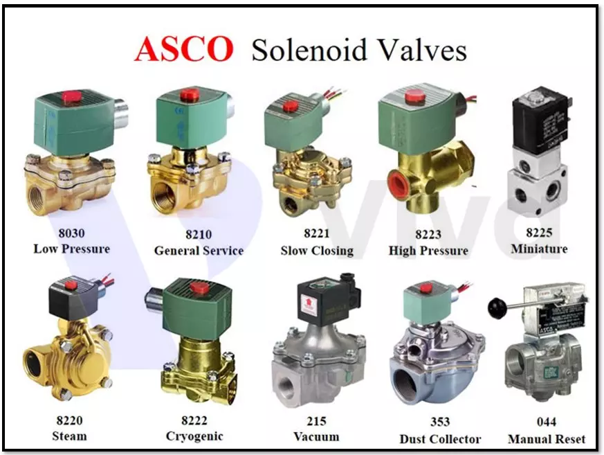 Giới thiệu van điện từ ASCO