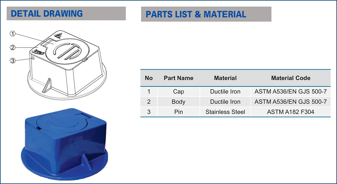 Cấu tạo hộp van