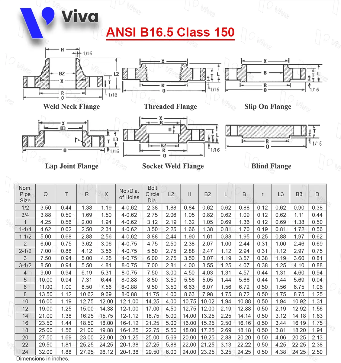 Bảng tra tiêu chuẩn mặt bích ANSI B16.5 Class 150