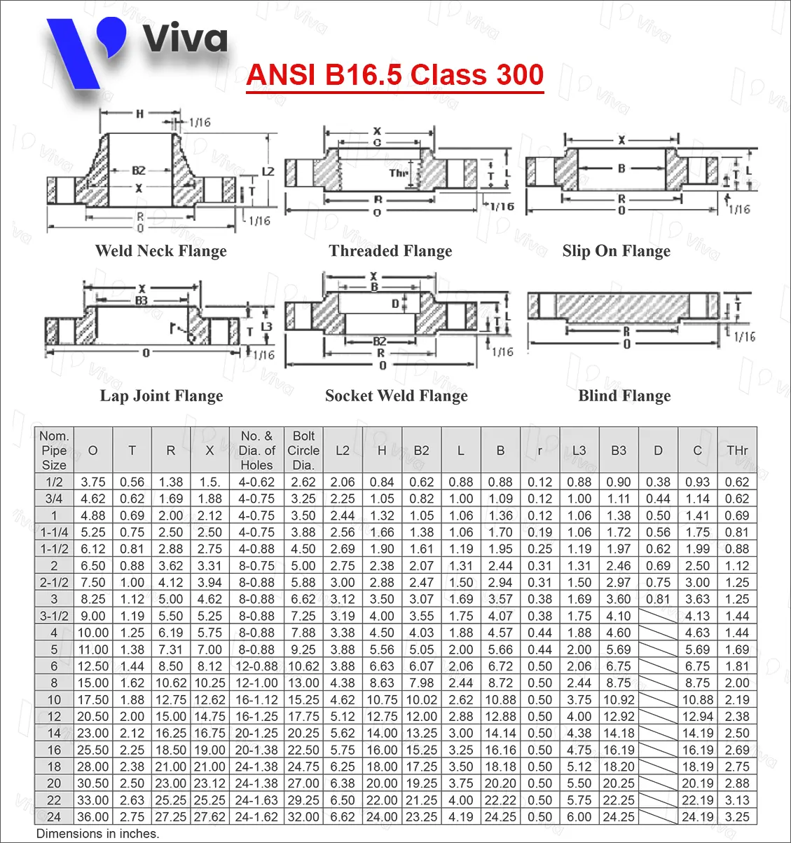 Bảng tra tiêu chuẩn mặt bích ANSI B16.5 Class 300