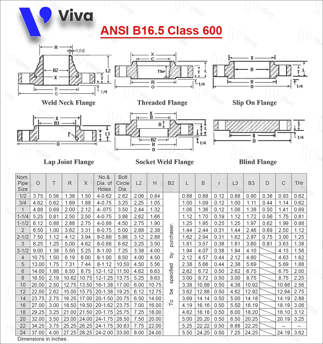 Bảng tra tiêu chuẩn mặt bích ANSI B16.5 Class 600