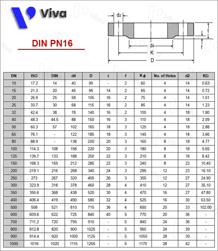 Bảng tra thông số kỹ thuật tiêu chuẩn bích DIN PN16
