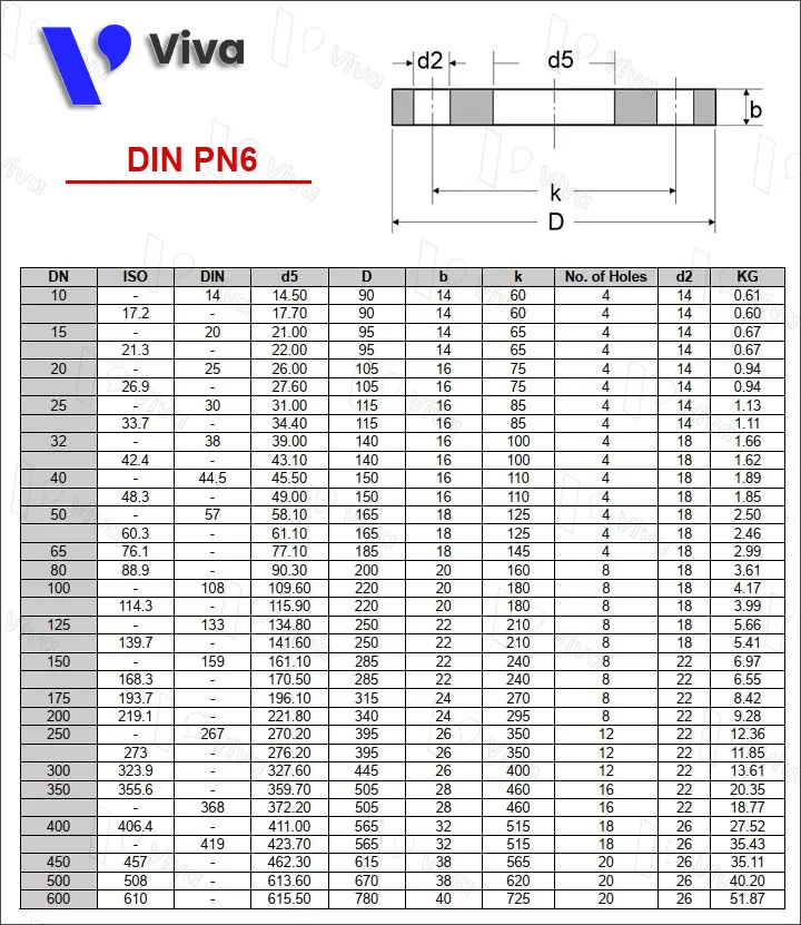 Bảng tra thông số kỹ thuật tiêu chuẩn bích DIN PN6