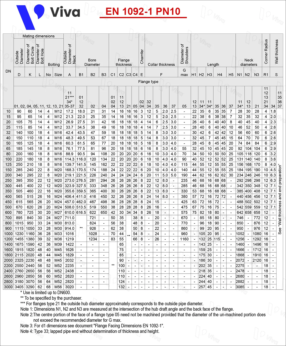 Thông số tiêu chuẩn mặt bích EN 1092-1 PN10