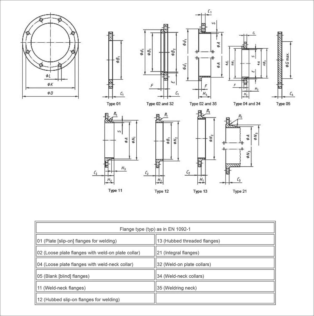 Standard specifications for EN 1092-1 PN25 flanges 1