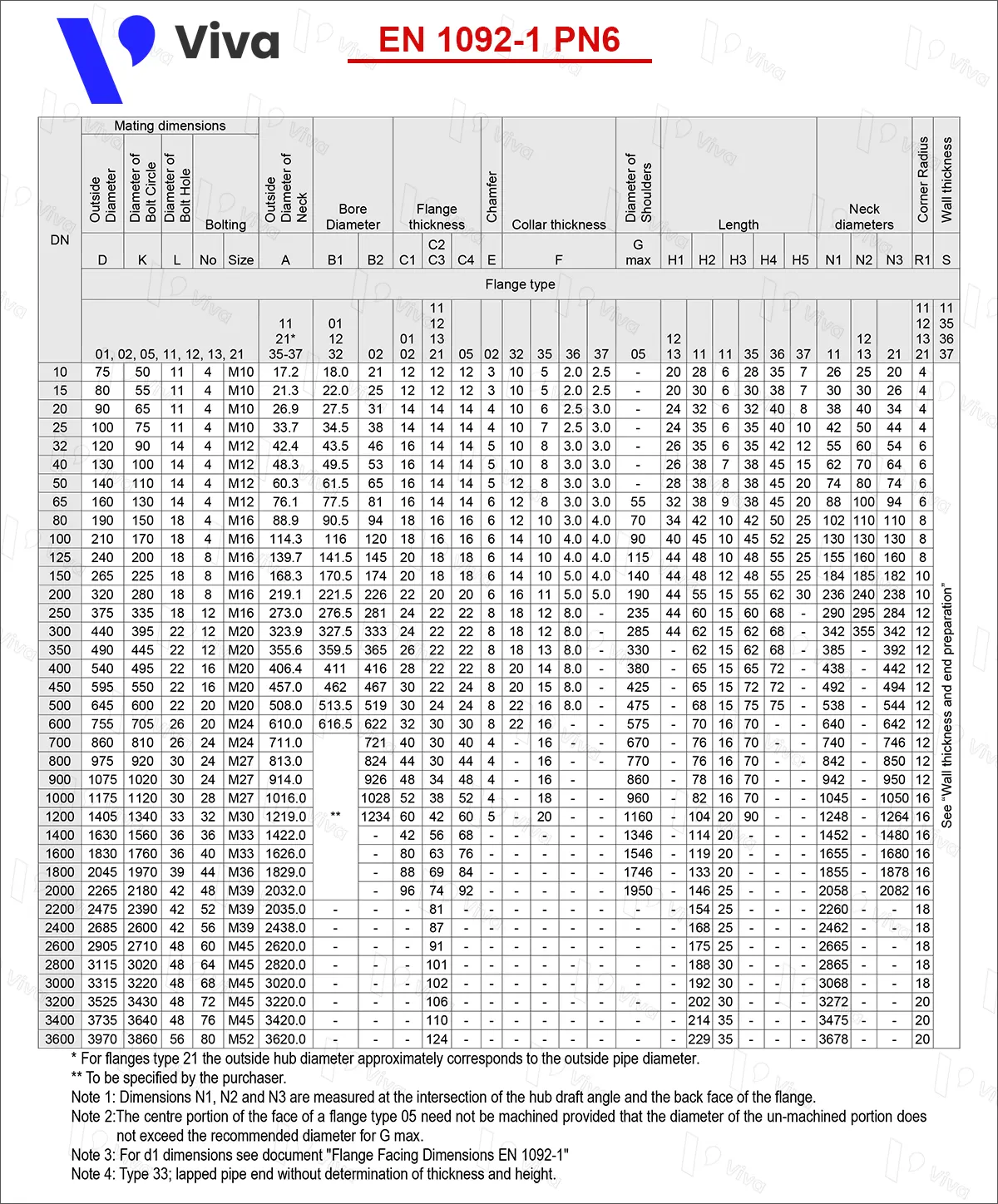 Thông số tiêu chuẩn mặt bích EN 1092-1 PN6