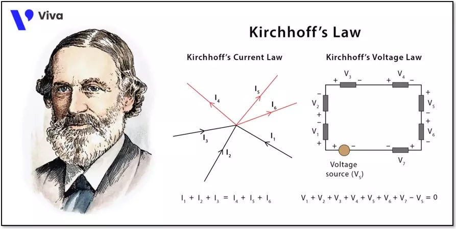 Định luật Kirchhoff