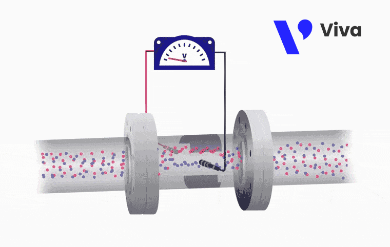 Hoạt động của đồng hồ đo lưu lượng nước điện từ