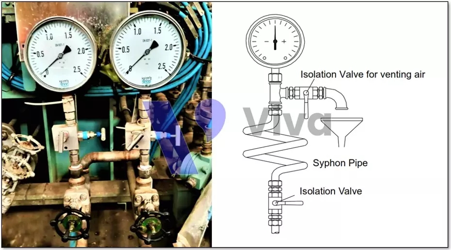 Installation Notes for Wise Pressure Gauge