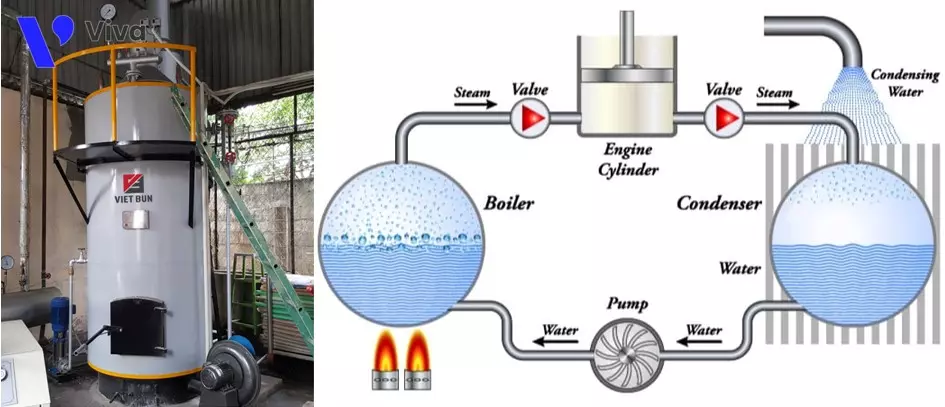 Industrial Boiler
