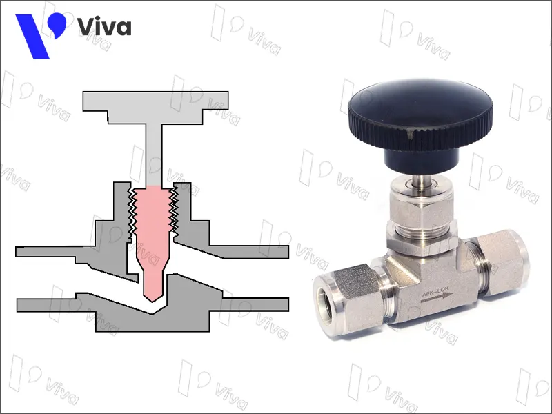 Van kim (Needle valve)