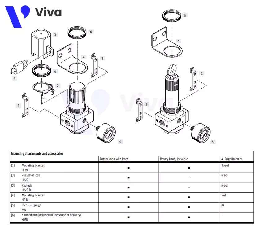 Structure of Compressed Air Pressure Regulating Valve