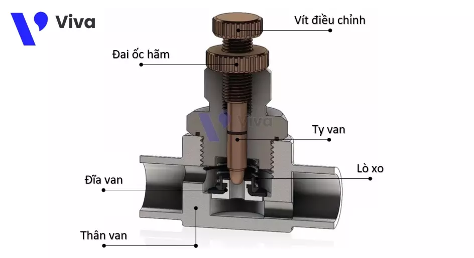 Structure of compressed air flow control valve
