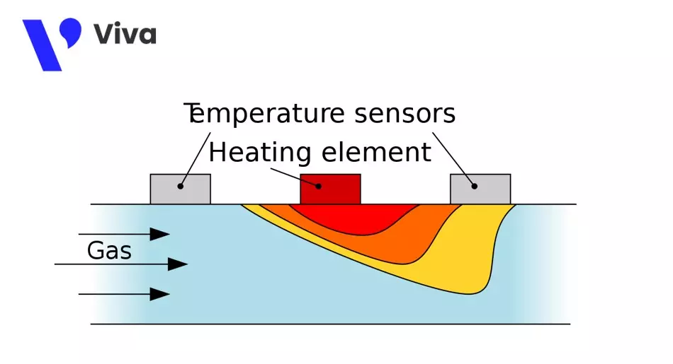 Phương pháp xác định nhiệt độ chênh lệch