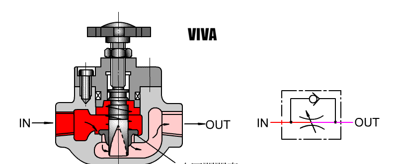 Operation of compressed air flow control valve