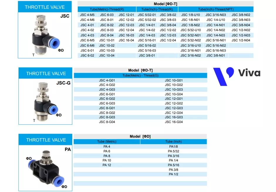 Technical specifications of compressed air flow control valve