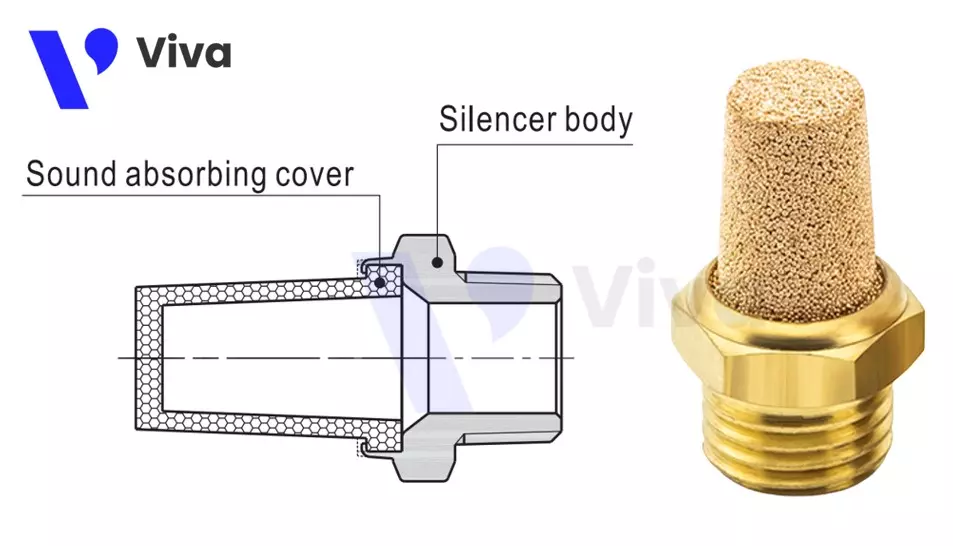 Basic structure of pneumatic silencers