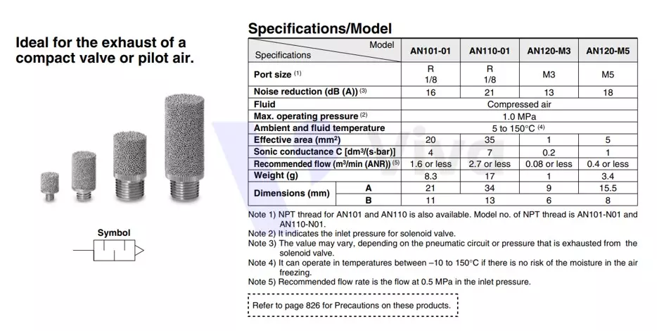 Pneumatic silencer technical specifications