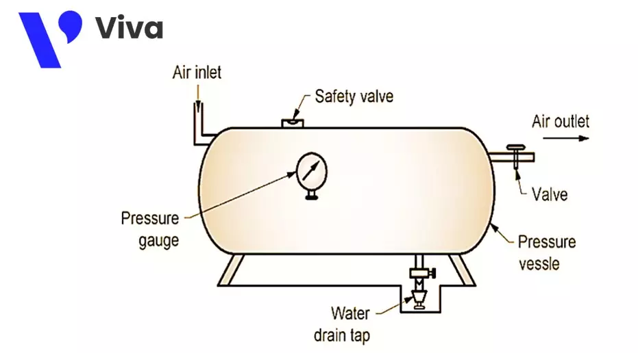 Structure of Compressed Air Receiver Tank