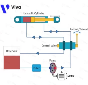 hydraulic system