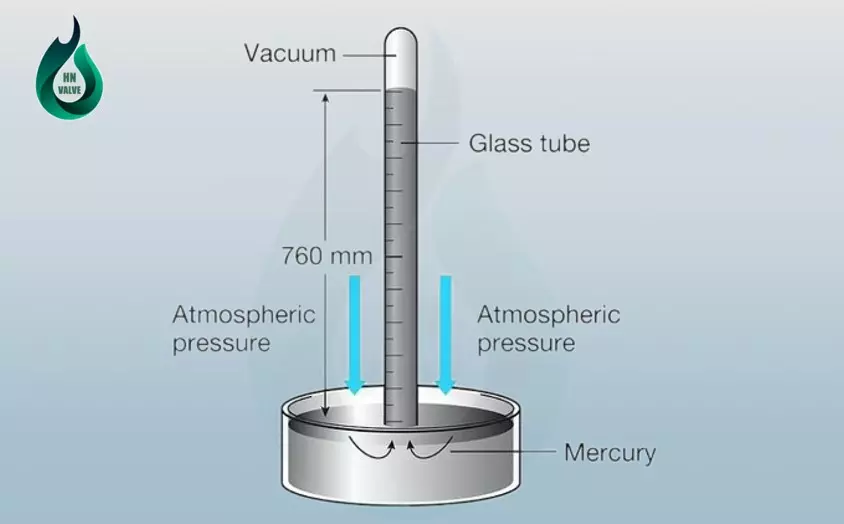 Nguyên lý hoạt động của liquid barometers