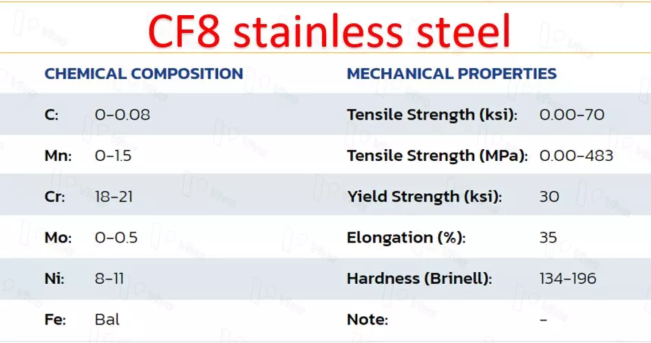 Chemical composition and characteristics of stainless steel CF8