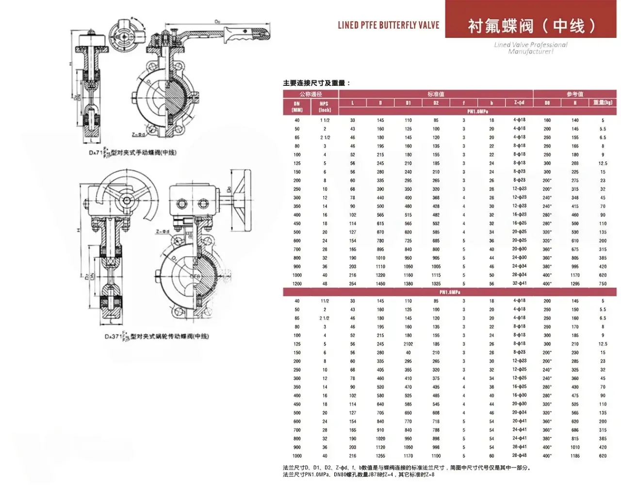 Catalog van bướm inox gioăng PTFE D71F4-10P Catalog van bướm inox gioăng PTFE D71F4-10P