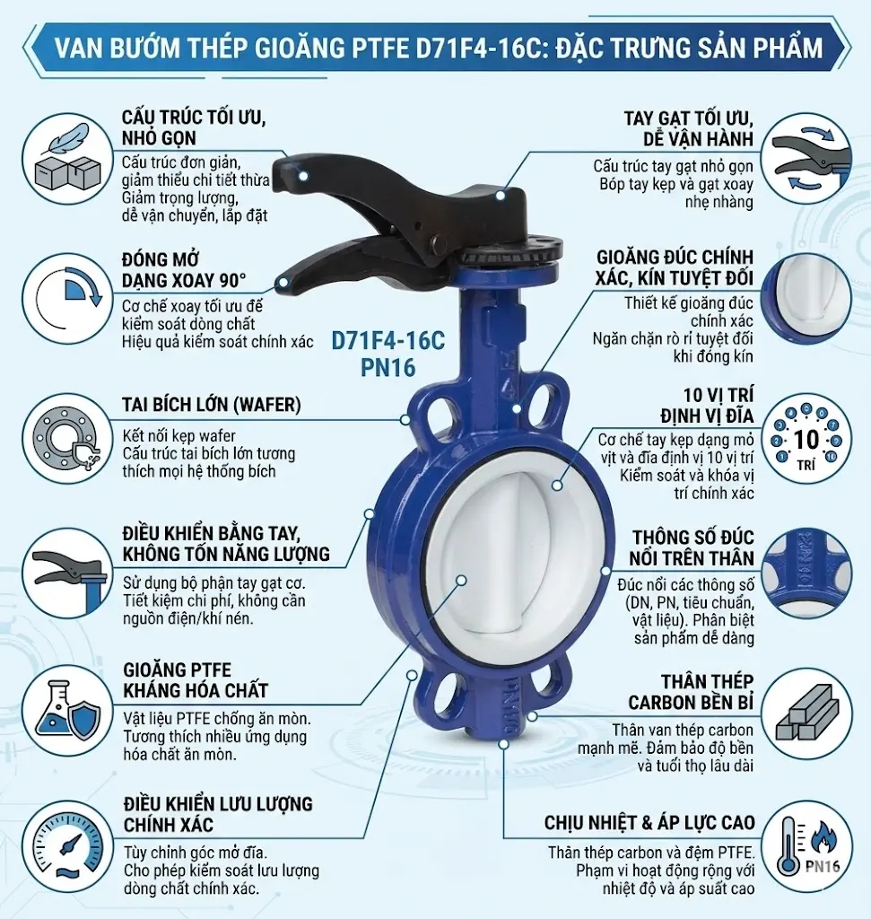 Đặc trưng sản phẩm van bướm thép gioăng PTFE D71F4-16C