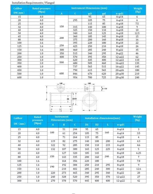 Catalog đồng hồ đo lưu lượng điện từ trang 4