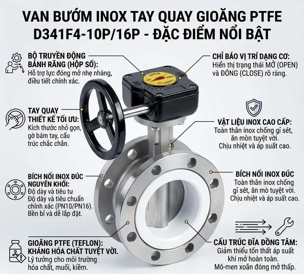 Sản phẩm van bướm inox tay quay gioăng PTFE D341F4-10P/16P Đặc điểm nổi bật van bướm inox gioăng PTFE D341F4-10P/16P