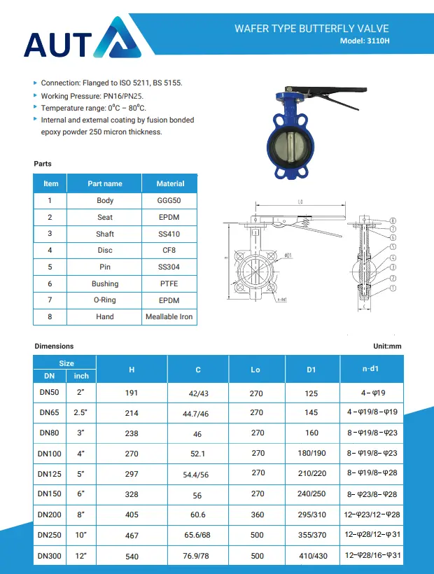 Catalogue van bướm tay gạt AUT