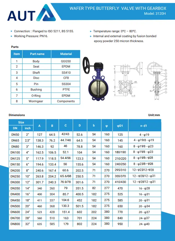 Catalogue van bướm tay quay AUT