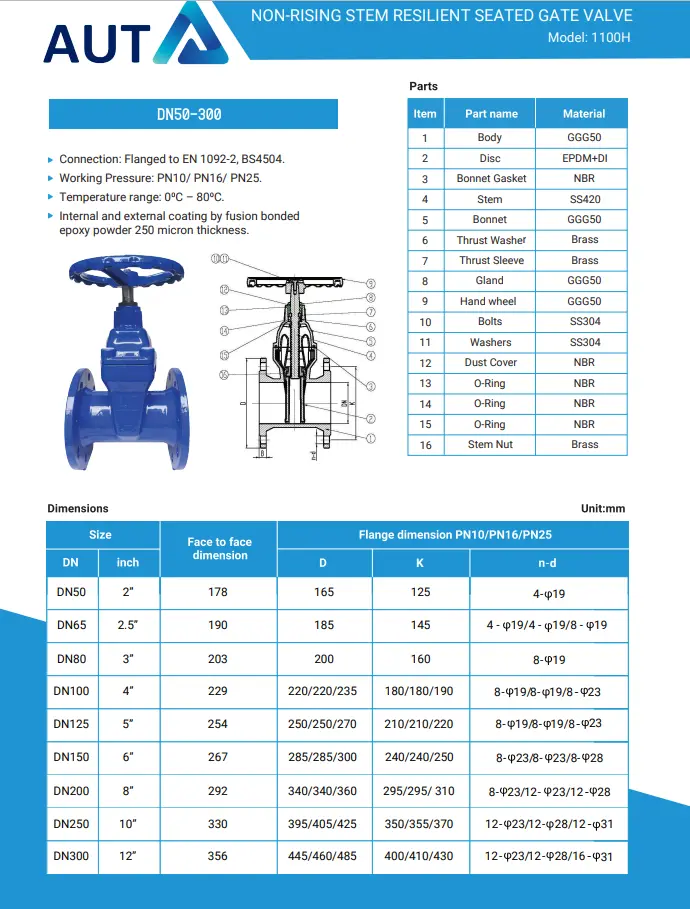 Catalogue van cổng AUT