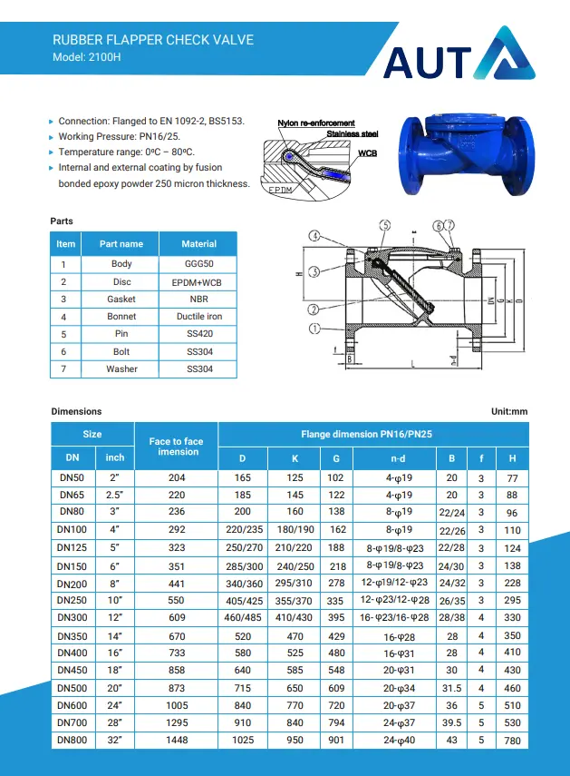 Catalogue van 1 chiều AUT