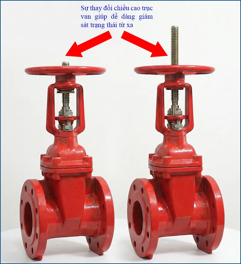 Nguyên lý hoạt động van cổng ty nổi OS&Y