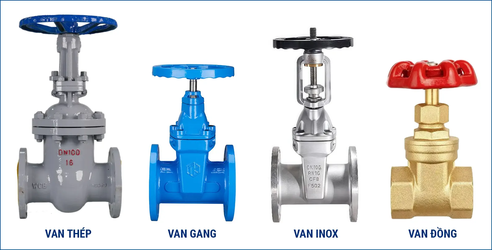 Phân biệt các loại van cổng theo vật liệu Thép, Gang, Inox, Đồng.