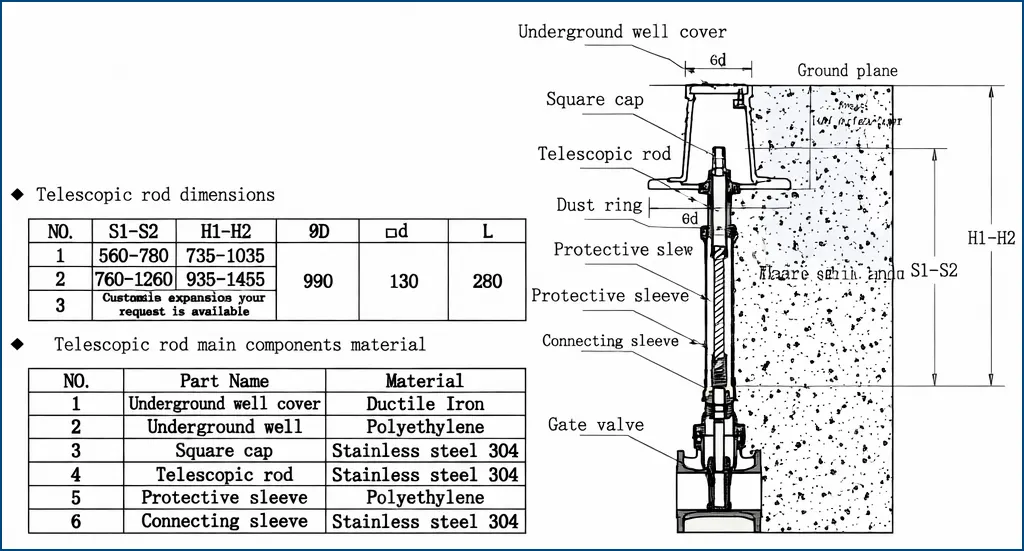 Cấu tạo chi tiết bộ van cổng ty chìm cổ dài.