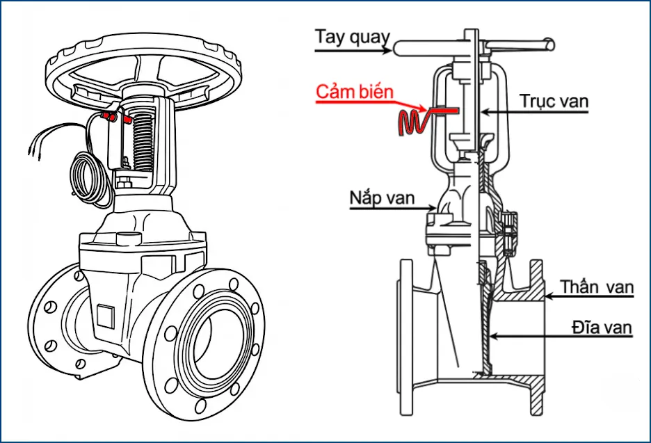 Cấu tạo van cổng tín hiệu điện ARV chính hãng Malaysia